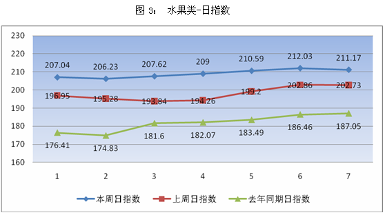 广州江南市场：春节临近 蔬菜水果价格上涨